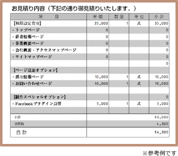 例えば!情報の早さが命の「最新情報」 すぐに見せたい「実績の更新」