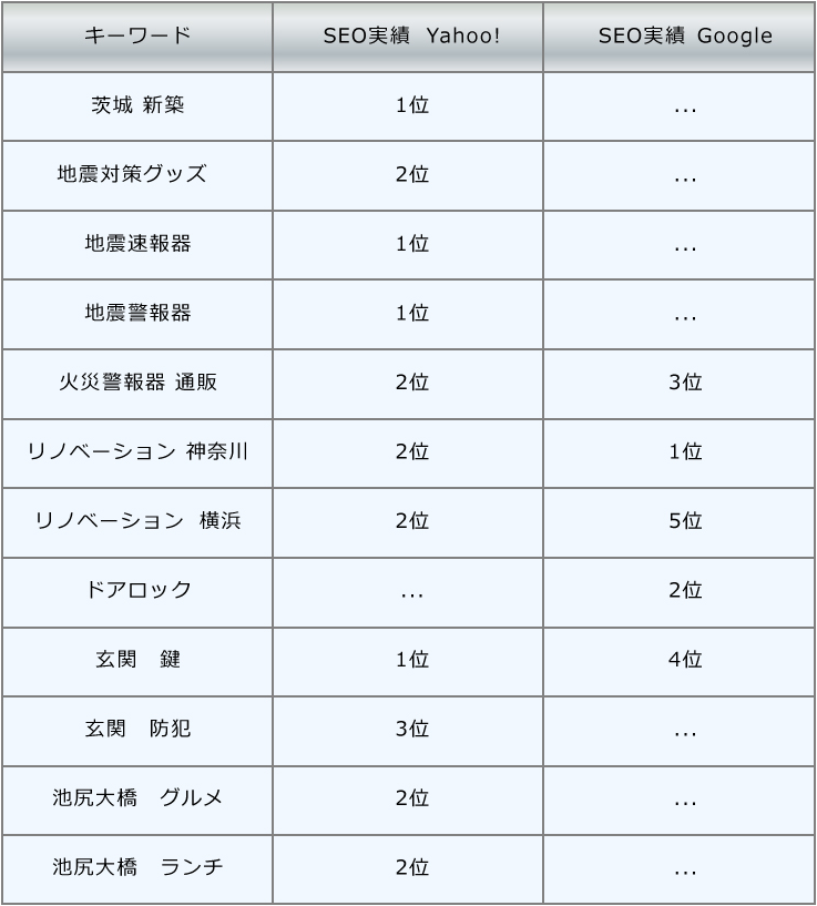 ユーザーにおすすめ！ 新しくて良い情報がたくさんある！