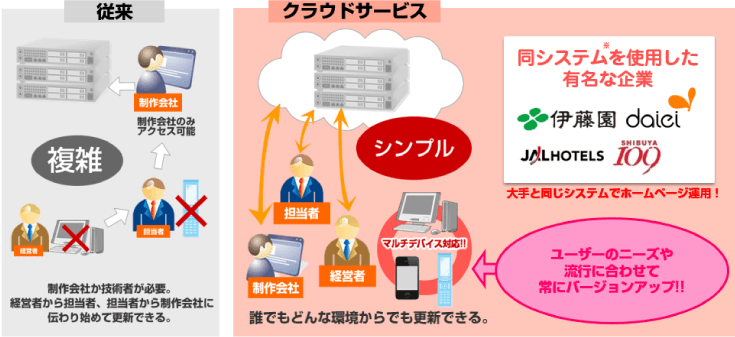 往来 クラウドサービス